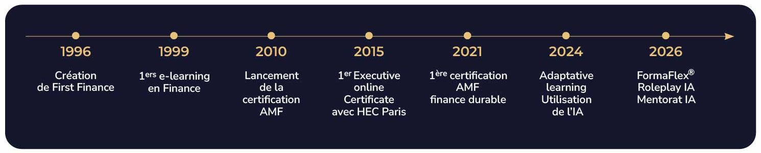 Frise_Banque-Finance_2026